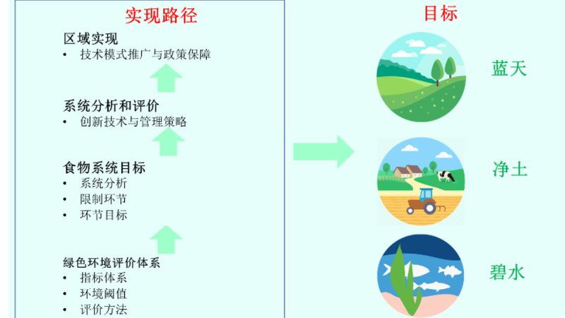 糧食種植區(qū)域劃分：科學(xué)規(guī)劃，提高產(chǎn)出**